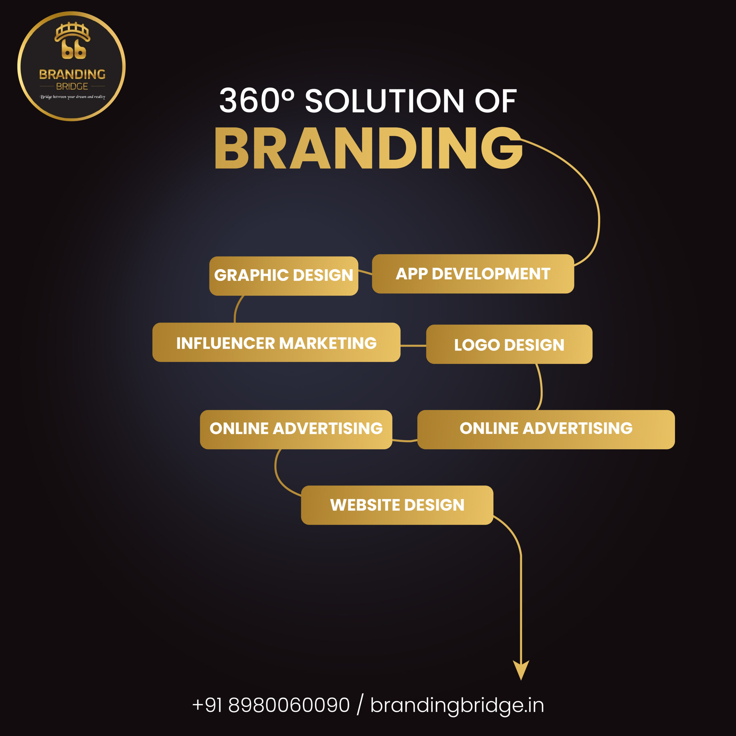 Complete Branding Solutions: Your 360° Path to Success